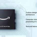AmazonのAZシリーズプロセッサ