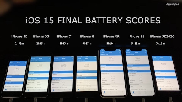 iOS15 正式版　バッテリーテスト