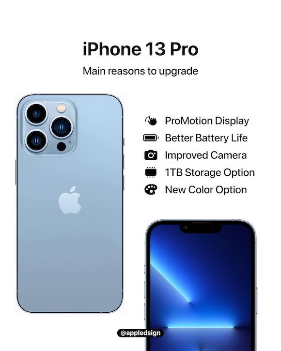 iPhone13 Pro New feature