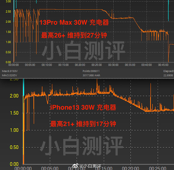 iPhone13 charging test weibo_3