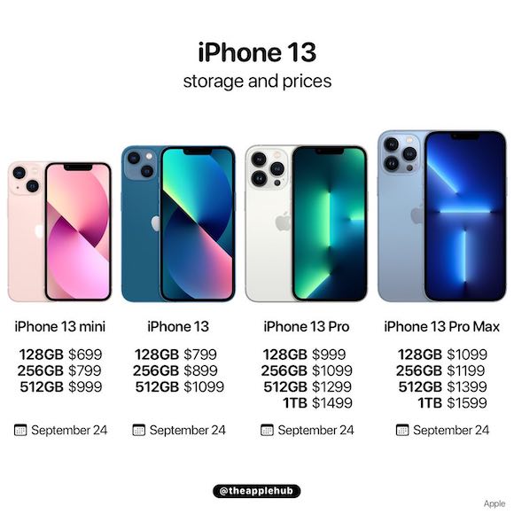 iPhone13 price strage