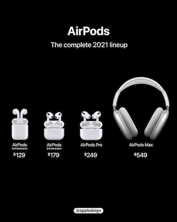 AirPods lineup 2021