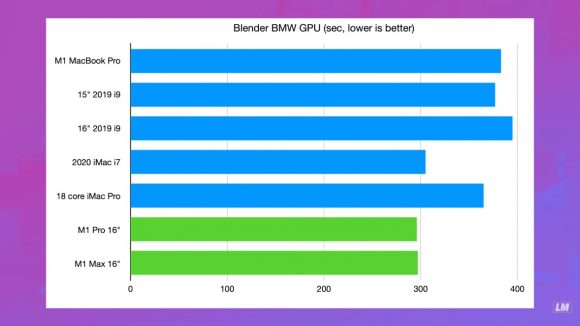 M1 ProとM1 MaxのBlender BWM GPUの結果