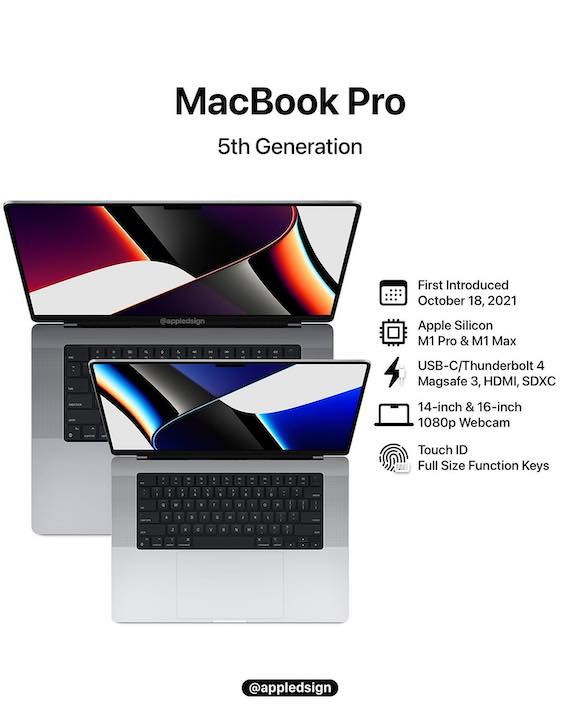MacBook Pro 5th AD