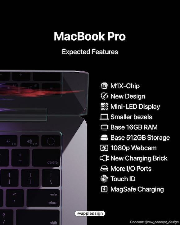 MacBook Pro AD 1013