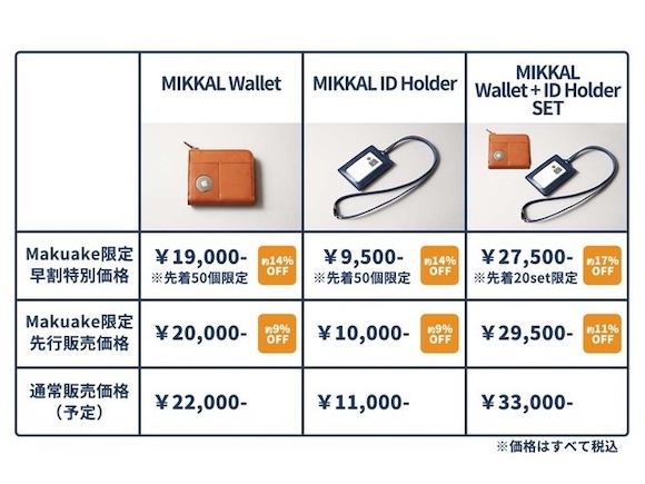 Makuake 「MIKKAL Wallet」「MIKKAL ID Holder」