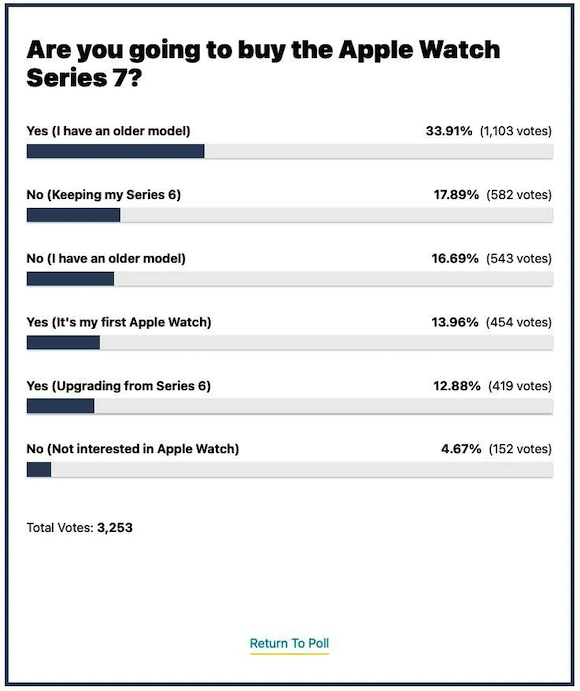 apple-watch-series-7-poll-results