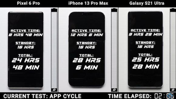 iPhone13 Pro Max Pixel 6 Pro battery_7