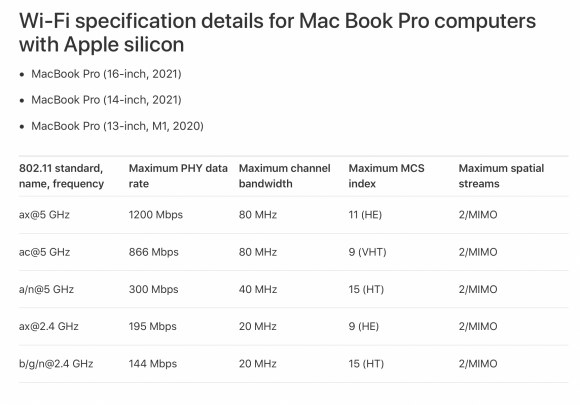 MacBook Pro Wi-Fi specification details