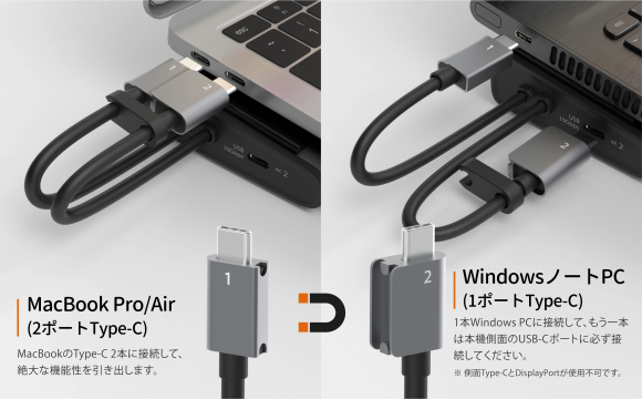 USB-Cポート×1のノートPCでも利用できるが、使用制限あり