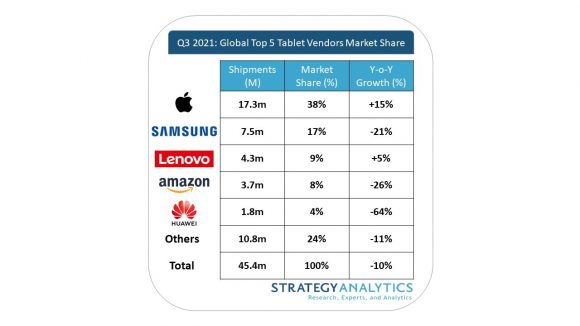 Apple_Took_Nearly_40_Percent_Tablet_Market_Share_in_Q3_2021