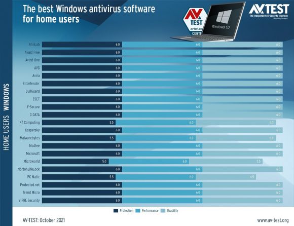 Windows向け初する対策ソフトの評価
