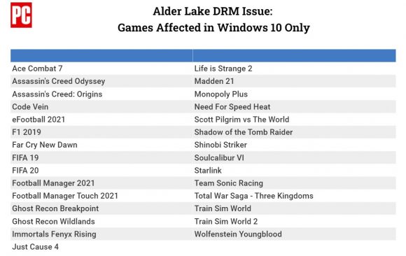 Alder LakeでWindows 10でプレイできないゲーム