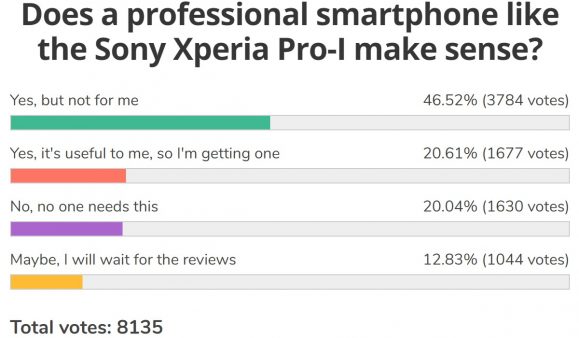 Xperia PRO-Iに関する調査結果の画像