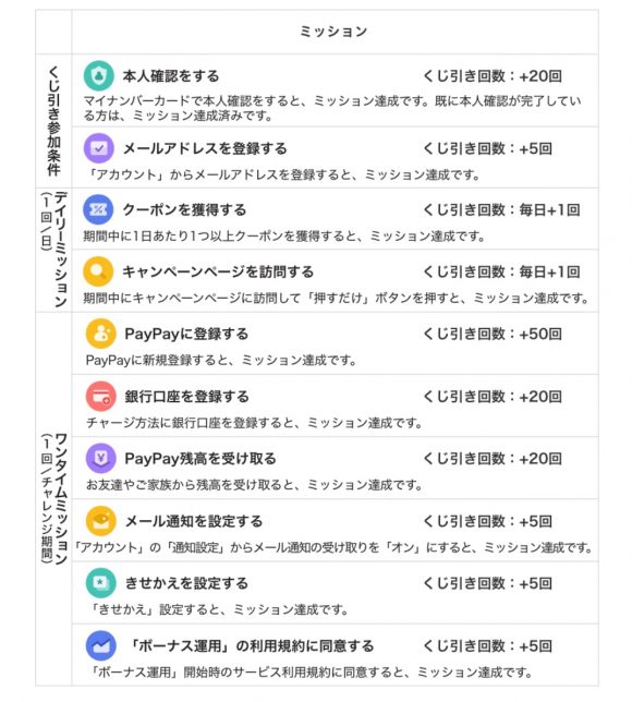 PayPay-総額10億円お年玉くじ-ミッション内容