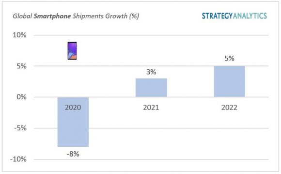 2022年のスマートフォン出荷台数予測
