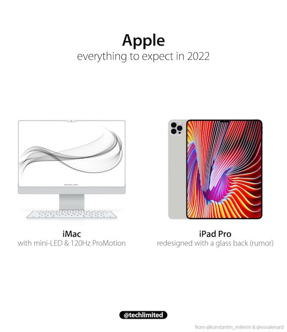 2022 iPad Pro iMac