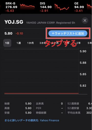 Tips iOS15 株価