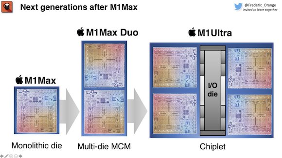 M1 Max Duo Ultra
