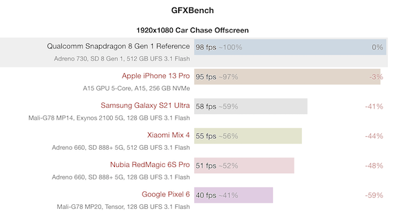 Snapdragon 8 Gen 1 benchmark_25
