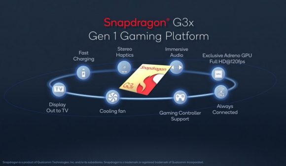 QualcommのSnapdragon G3x Gen1の画像
