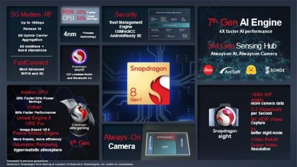 Qualcomm Snapdragon 8 Gen 1の画像