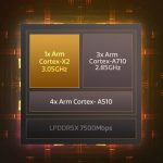 ARM Cortex x2