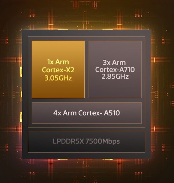 ARM Cortex x2