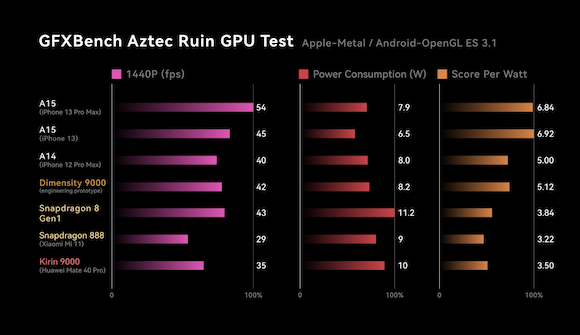 Dimensity 9000 benchmark_6