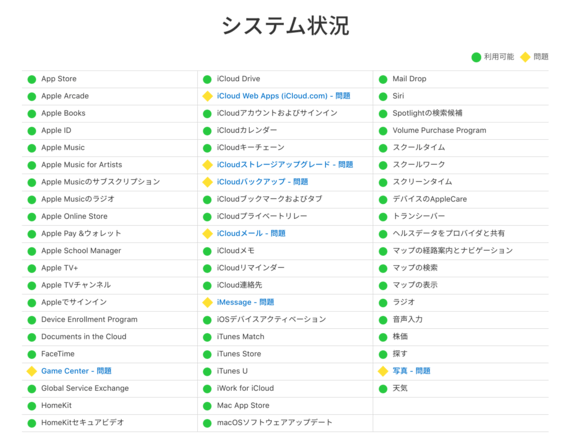 システム状況