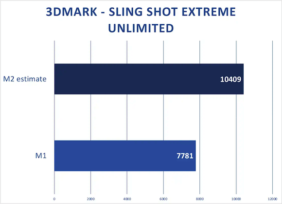 M2-preview-3DM-slingshot