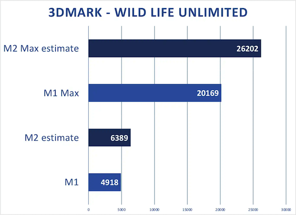 M2-preview-3DM-wildlife