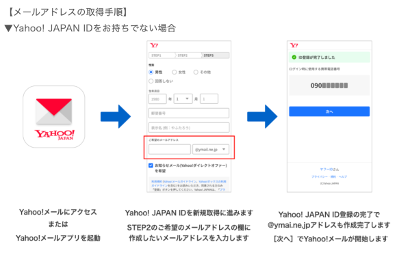 「@ymail.ne.jp」のメールアドレス取得手順-Yahoo! JAPAN IDがない場合
