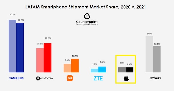 iPhone in Emerging market