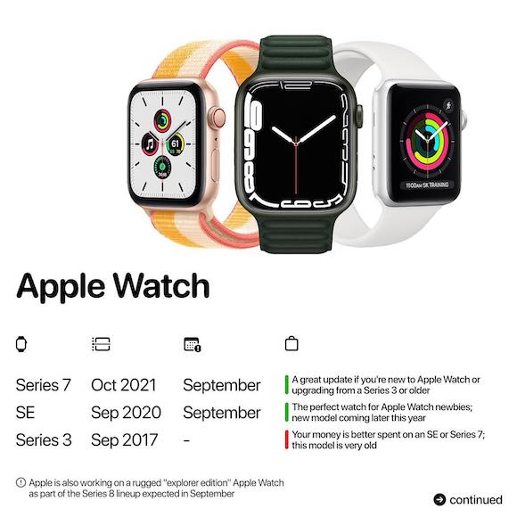 Apple Watch 2022 spring