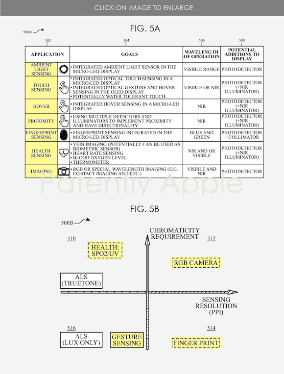 Apple micro LED patent 20220303_1
