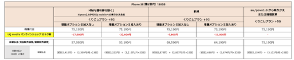 UQ mobile iPhone SE（第3世代）価格 128GB