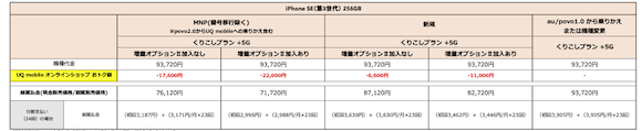 UQ mobile iPhone SE（第3世代）価格 256GB
