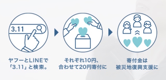 Yahoo! JAPAN LINE 「3.11 検索は、チカラになる。」