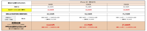 au iPhone SE（第3世代） MNP　価格