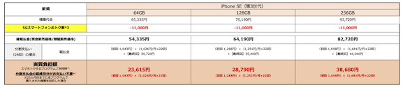 au iPhone SE（第3世代） 新規契約　価格