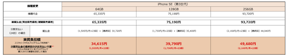 au iPhone SE（第3世代） 機種変更　価格