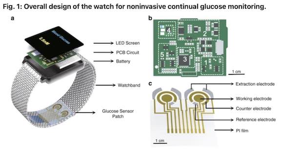noninvasive-blood-glucose-monitoring-smartwatch