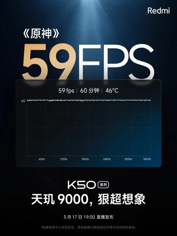 Redmi K50シリーズは原神を1時間連続平均59fpsで動作させられる