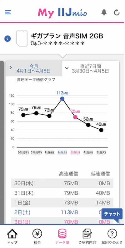 iPhone X data