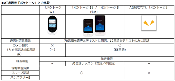 通訳 翻訳 ポケトーク アプリ iOS Android