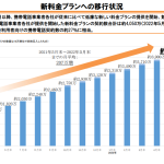 総務省　新料金プラン