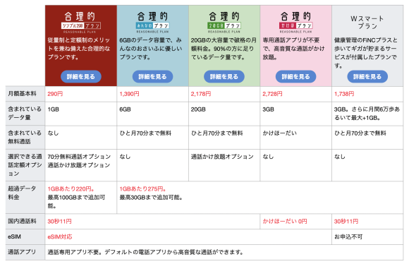 日本通信SIMの合理的プランシリーズ