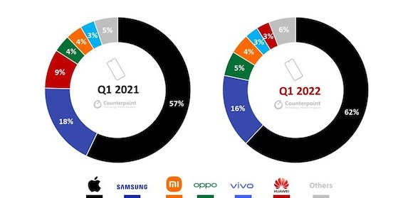 Counterpoint_Research_Premium_Smartphone_Sales