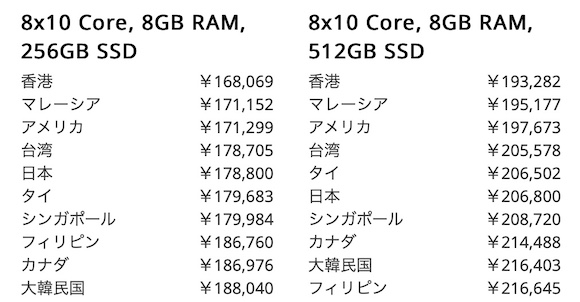 13インチ MacBook Pro 販売価格比較